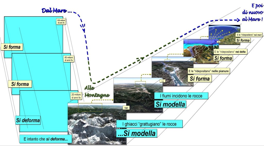 Fig. 10 – Proposta alternativa di strutturazione del pannello raffigurato in Fig. 8. Pur utilizzando i medesimi elementi (v. Fig. 8) sono evidenti alcuni macroscopici errori di impaginazione che penalizzano la fruizione dell’oggetto (v. testo).